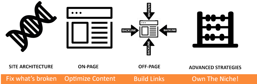 Vancouver SEO Steps