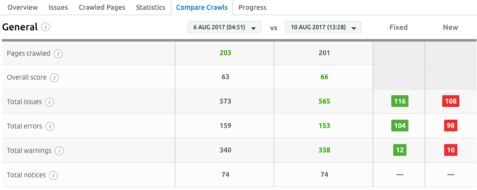 Comparing Site Crawls