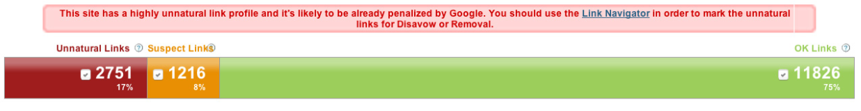 Vancouver SEO Negative SEO Service Case Study