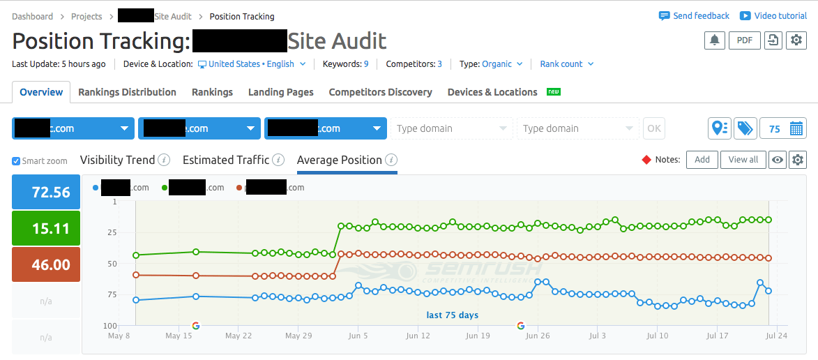 Vancouver SEO Site Audit Report